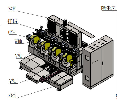 Machine de meulage robotique programmable pour éclairer des éviers d'acier inoxydable