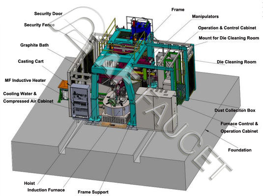 Machine de coulée CNCMachine de coulée automatique en laiton- 2 manipulateurs Machine de coulée sous pression